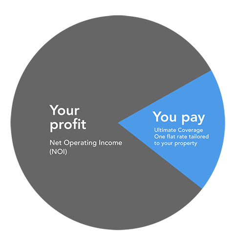 youprofit