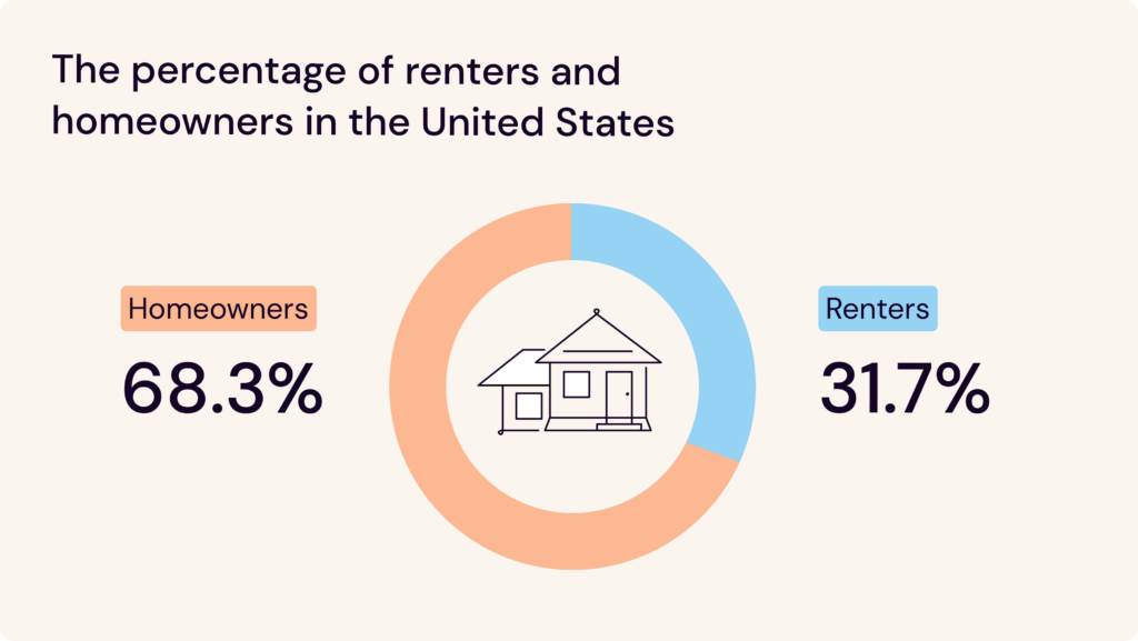 Chart Renters