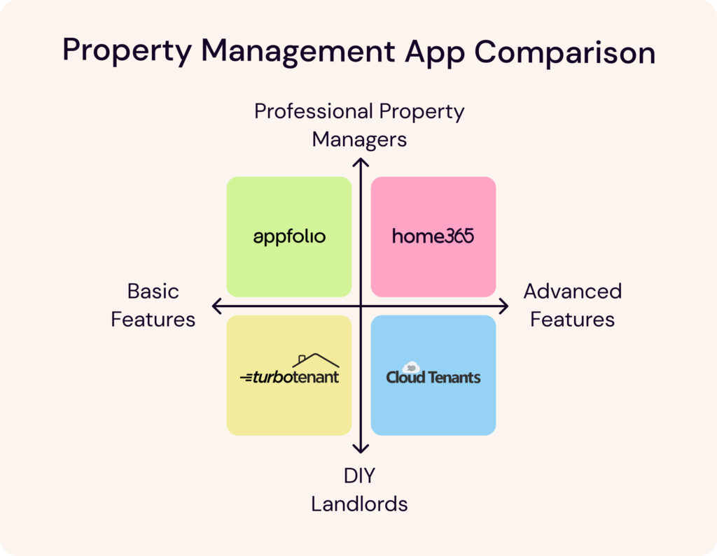 App Comparison