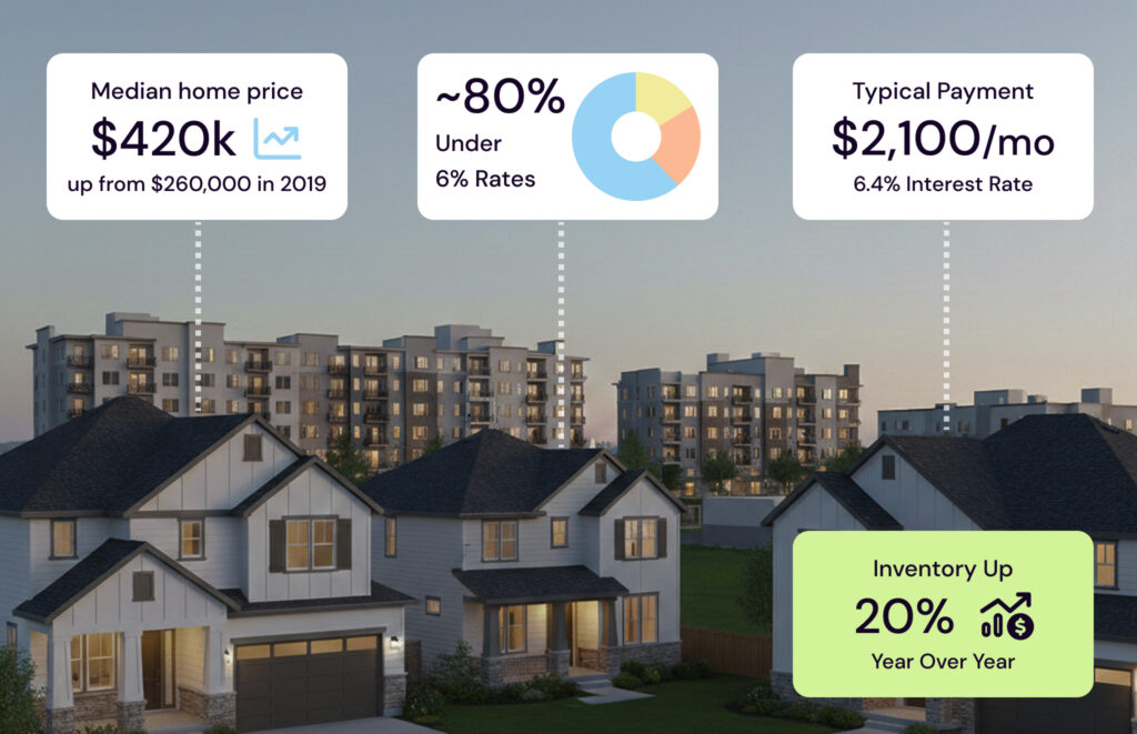 The Future of the U.S. Housing Market: Insights for 2026 - Home365